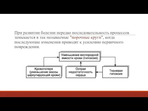 При развитии болезни нередко последовательность процессов замыкается в так называемые