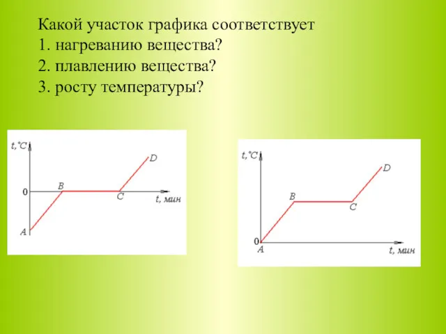 Какой участок графика соответствует 1. нагреванию вещества? 2. плавлению вещества? 3. росту температуры?