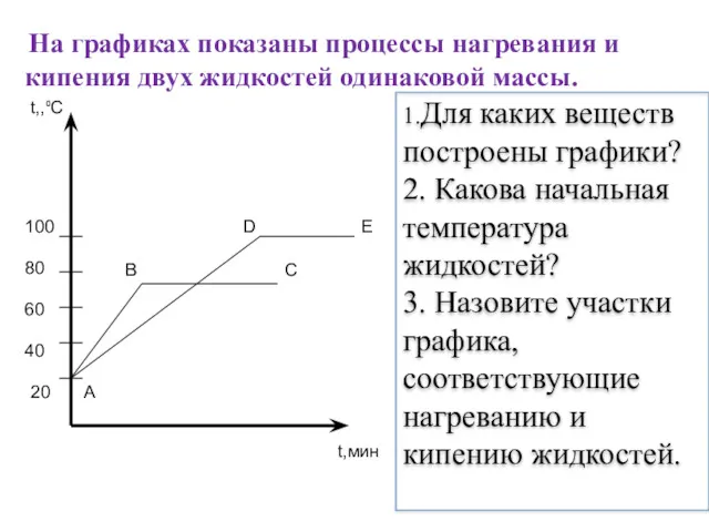 На графиках показаны процессы нагревания и кипения двух жидкостей одинаковой