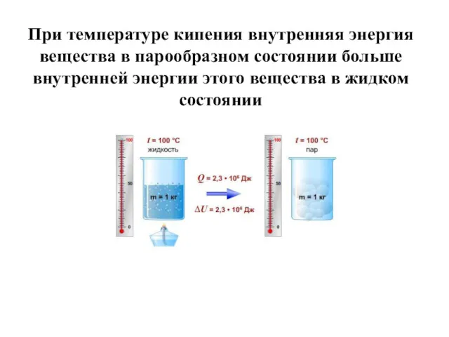 При температуре кипения внутренняя энергия вещества в парообразном состоянии больше