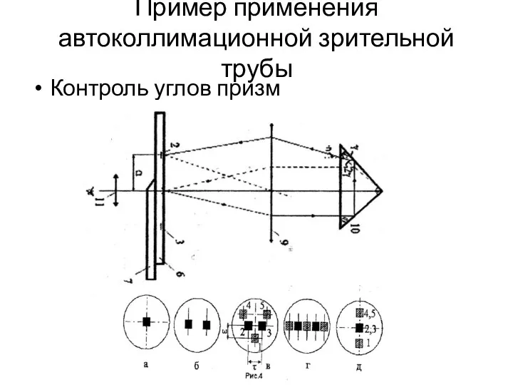 Пример применения автоколлимационной зрительной трубы Контроль углов призм