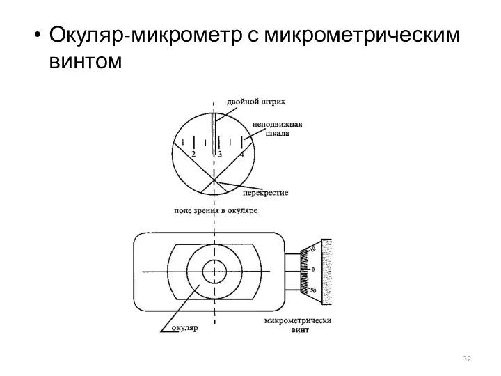 Окуляр-микрометр с микрометрическим винтом