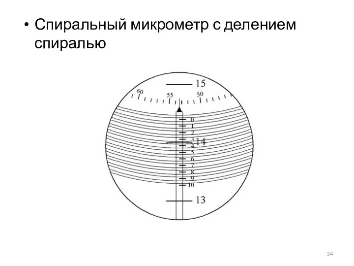 Спиральный микрометр с делением спиралью