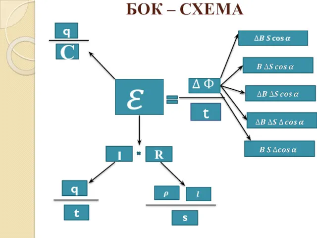 БОК – СХЕМА I