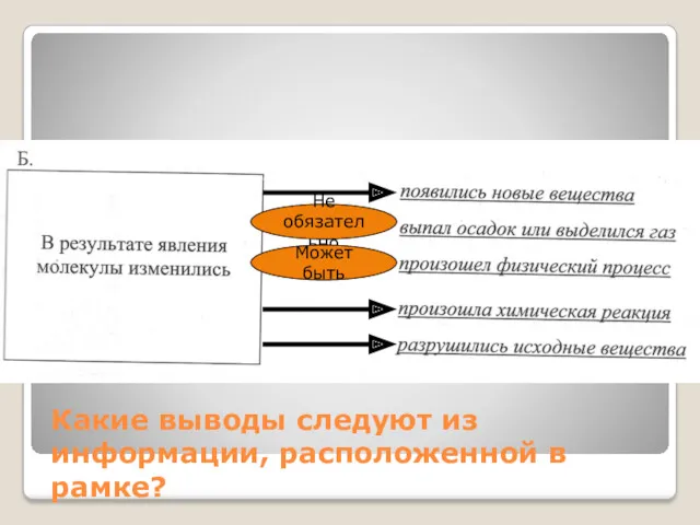 Какие выводы следуют из информации, расположенной в рамке? Не обязательно Может быть