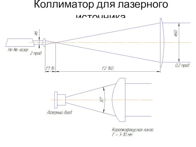 Коллиматор для лазерного источника