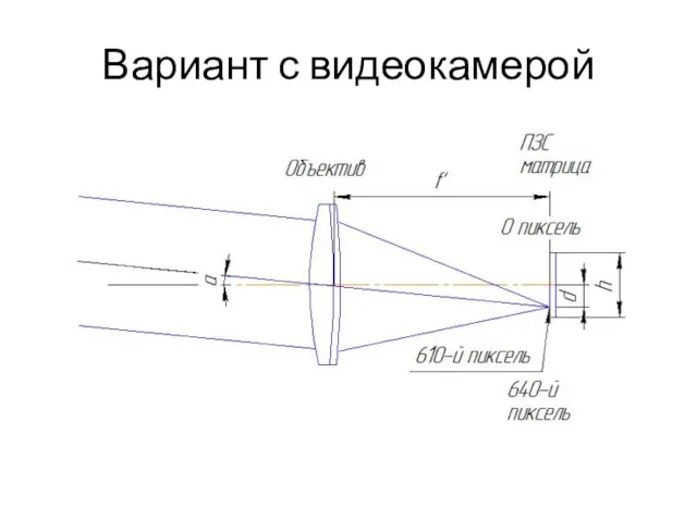 Вариант с видеокамерой