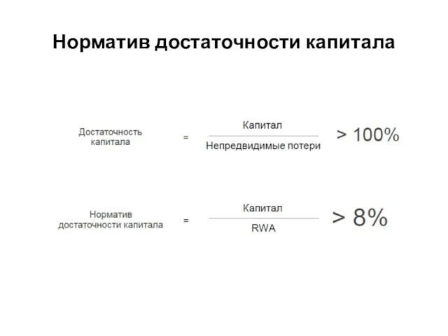 Норматив достаточности капитала