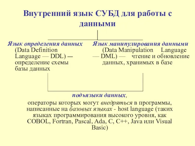 Внутренний язык СУБД для работы с данными Язык определения данных