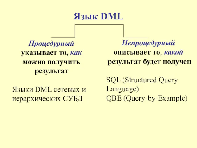 Язык DML Процедурный указывает то, как можно получить результат Языки