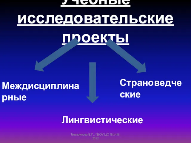 Учебные исследовательские проекты Междисциплинарные Страноведческие Лингвистические Теплоухова Е.Г., ГБОУ ЦО №1449, 2012