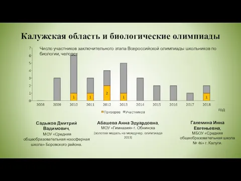 Калужская область и биологические олимпиады Галемина Инна Евгеньевна, МБОУ «Средняя