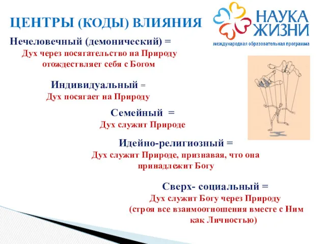 ЦЕНТРЫ (КОДЫ) ВЛИЯНИЯ Нечеловечный (демонический) = Дух через посягательство на