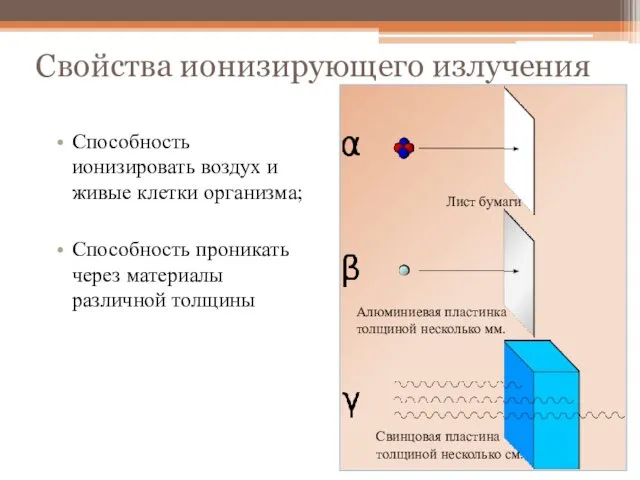 Свойства ионизирующего излучения Способность ионизировать воздух и живые клетки организма;