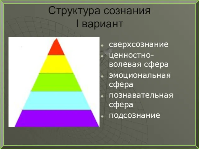 Структура сознания І вариант сверхсознание ценностно-волевая сфера эмоциональная сфера познавательная сфера подсознание