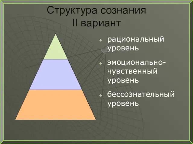 Структура сознания ІІ вариант рациональный уровень эмоционально-чувственный уровень бессознательный уровень