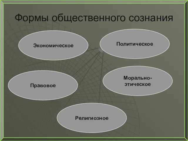 Формы общественного сознания Правовое Экономическое Политическое Морально-этическое Религиозное