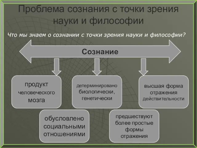 Проблема сознания с точки зрения науки и философии Что мы