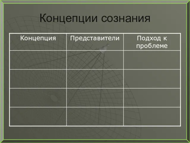 Концепции сознания