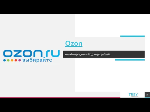 Ozon онлайн-продажи – 80,7 млрд рублей;