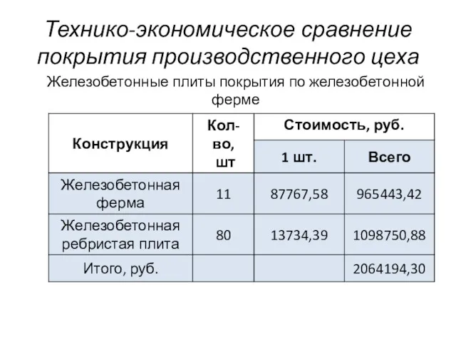 Технико-экономическое сравнение покрытия производственного цеха Железобетонные плиты покрытия по железобетонной ферме