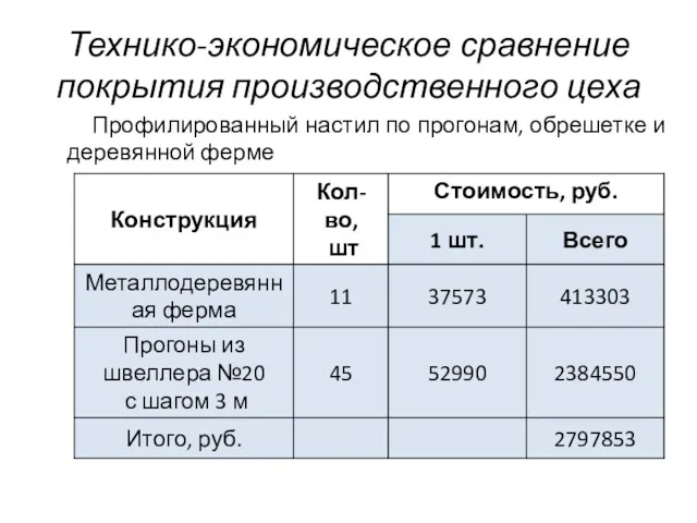 Технико-экономическое сравнение покрытия производственного цеха Профилированный настил по прогонам, обрешетке и деревянной ферме