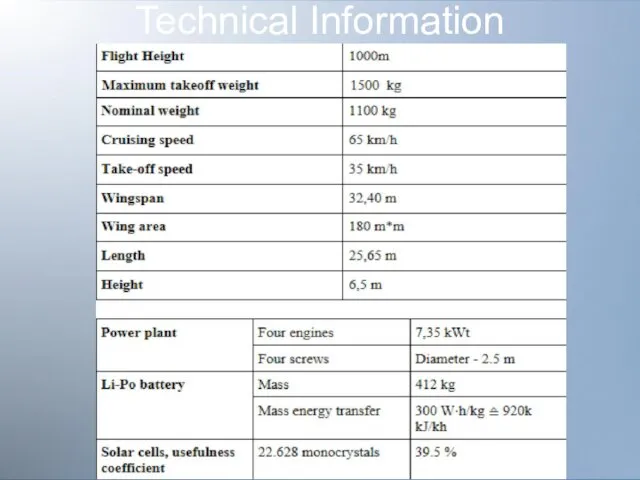 Technical Information