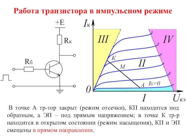 Работа транзистора в импульсном режиме В точке А тр-тор закрыт