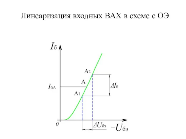 Линеаризация входных ВАХ в схеме с ОЭ