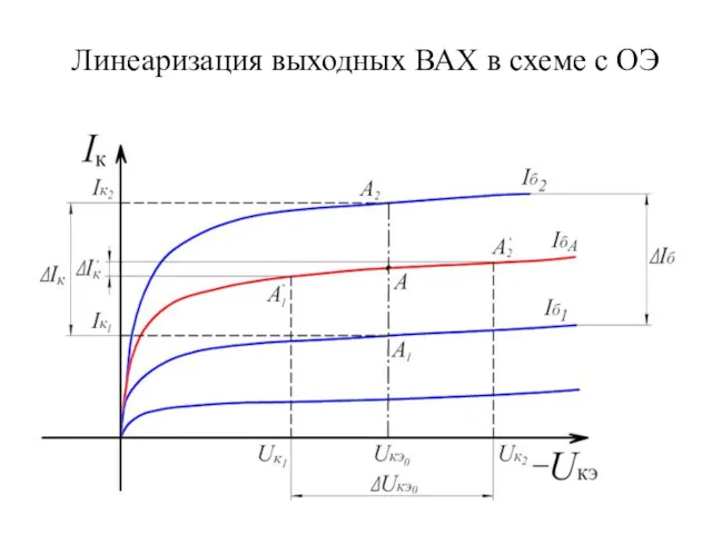 Линеаризация выходных ВАХ в схеме с ОЭ