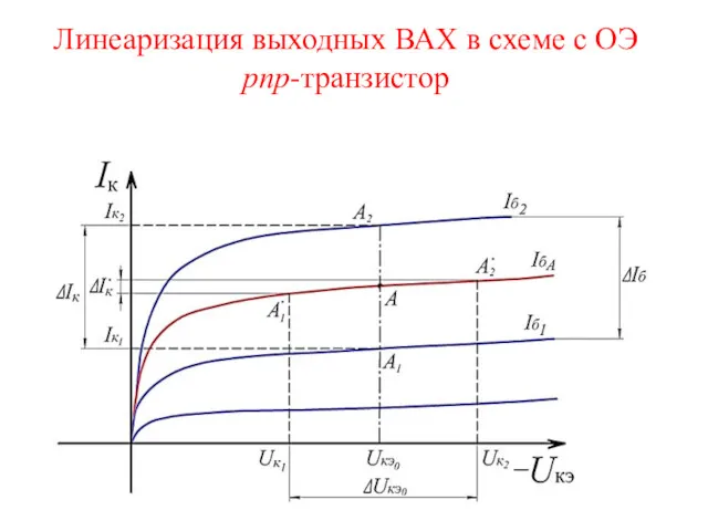 Линеаризация выходных ВАХ в схеме с ОЭ pnp-транзистор