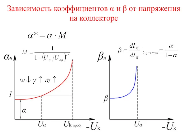 Зависимость коэффициентов α и β от напряжения на коллекторе