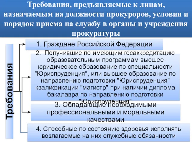 Требования, предъявляемые к лицам, назначаемым на должности прокуроров, условия и