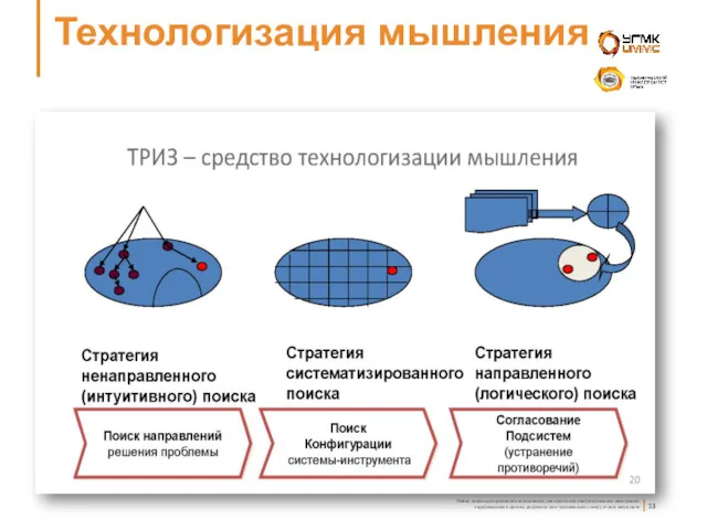 Технологизация мышления