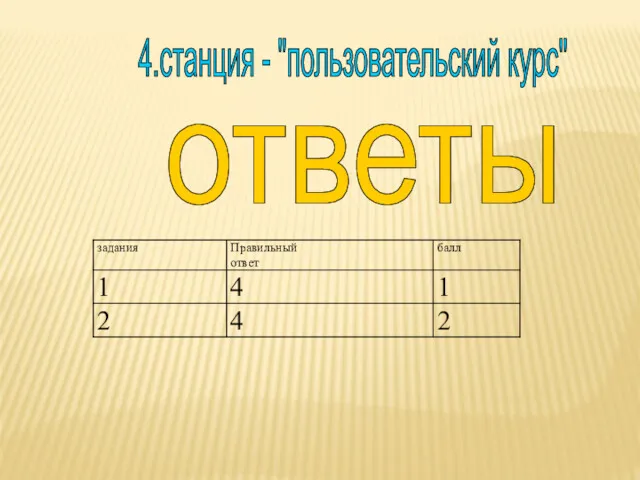 4.станция - "пользовательский курс" ответы