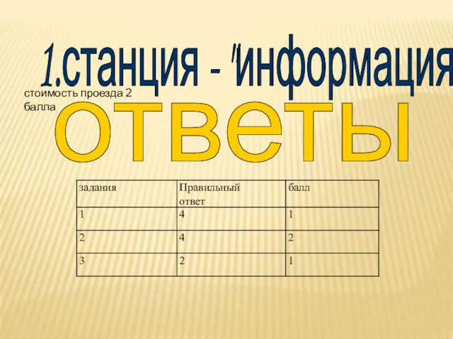 1.станция - "информация" ответы стоимость проезда 2 балла