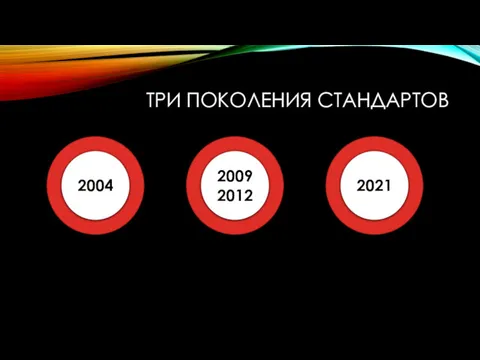 ТРИ ПОКОЛЕНИЯ СТАНДАРТОВ 2004 20092012 2021