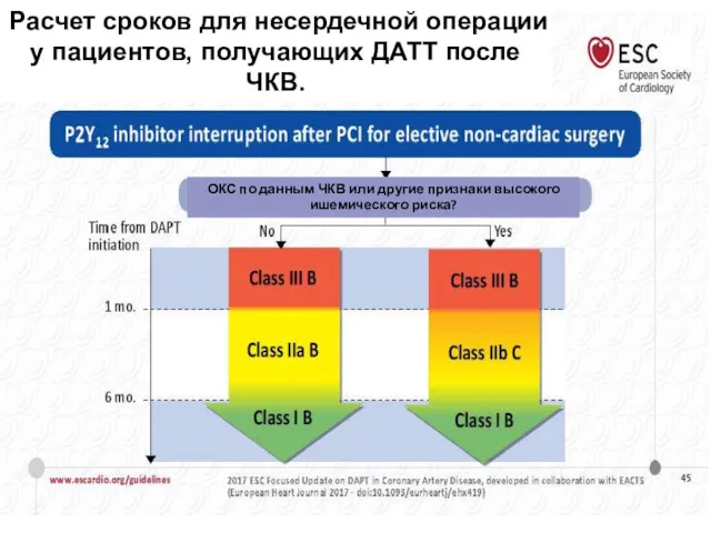 Расчет сроков для несердечной операции у пациентов, получающих ДАТТ после