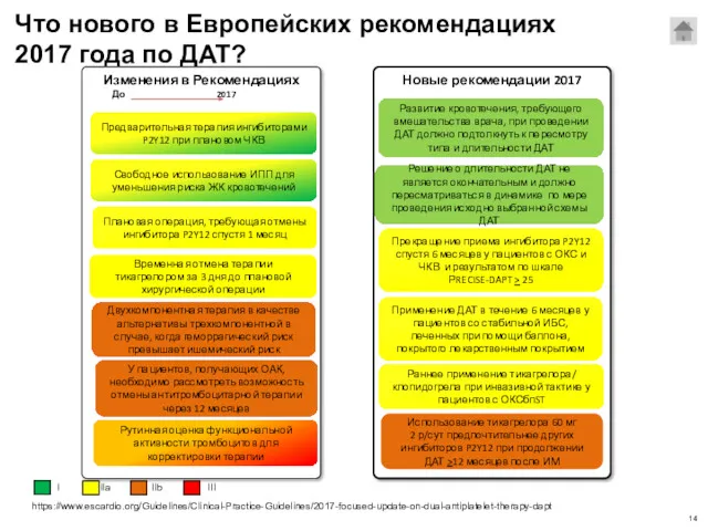 Что нового в Европейских рекомендациях 2017 года по ДАТ? Изменения