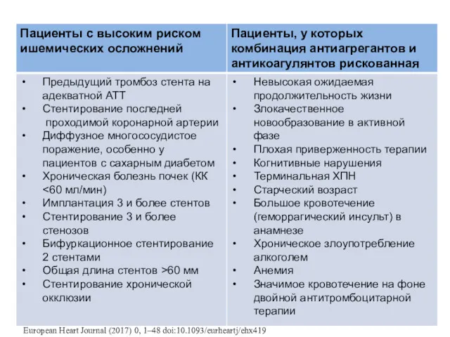 European Heart Journal (2017) 0, 1–48 doi:10.1093/eurheartj/ehx419