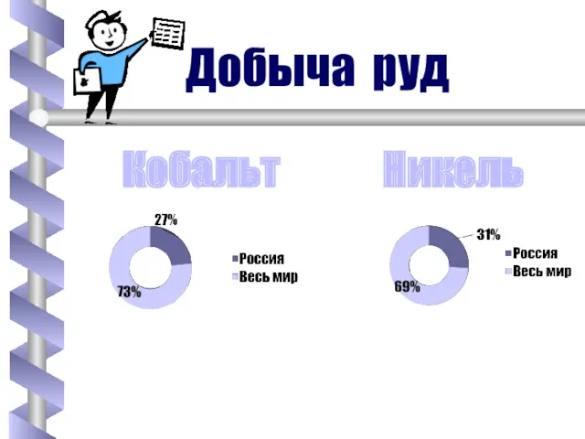 Добыча руд Кобальт Никель