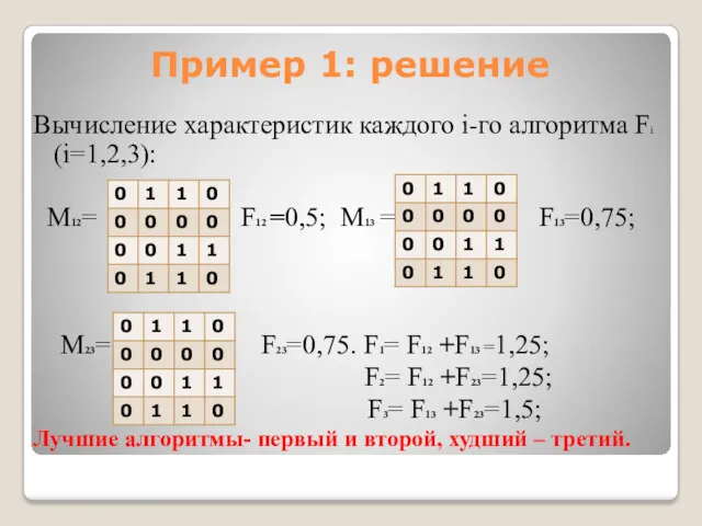 Пример 1: решение Вычисление характеристик каждого i-го алгоритма Fi (i=1,2,3):