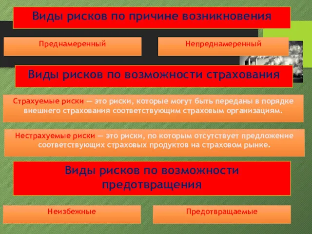 Преднамеренный Виды рисков по причине возникновения Виды рисков по возможности