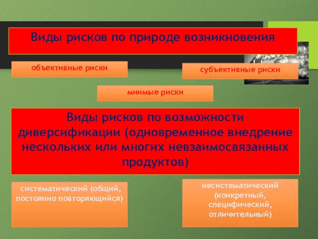 объективные риски Виды рисков по природе возникновения субъективные риски Виды