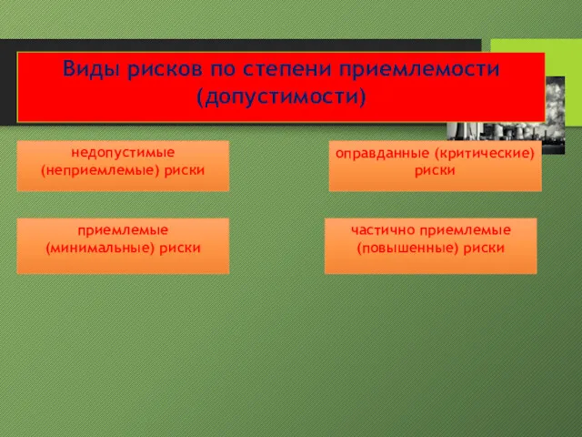 Виды рисков по степени приемлемости (допустимости) недопустимые (неприемлемые) риски приемлемые