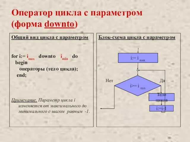 Оператор цикла с параметром (форма downto) Общий вид цикла с