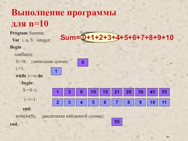 Sum= 0+1+2+3+4+5+6+7+8+9+10 Выполнение программы для n=10 1 3 6 10