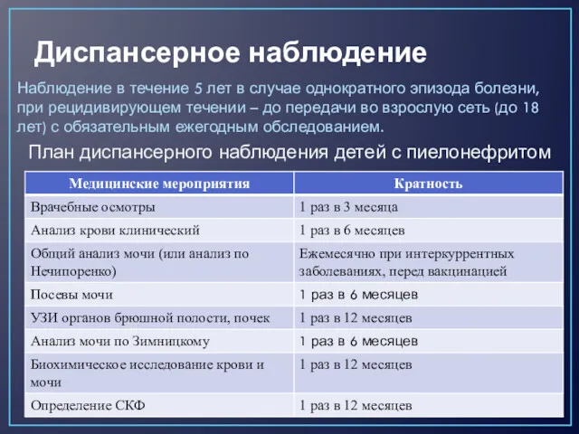 Диспансерное наблюдение Наблюдение в течение 5 лет в случае однократного