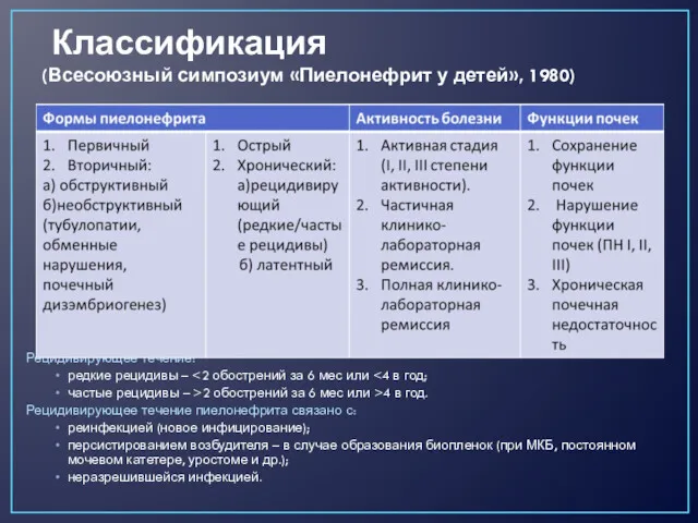 Классификация (Всесоюзный симпозиум «Пиелонефрит у детей», 1980) Рецидивирующее течение: редкие