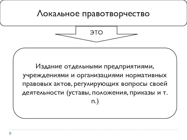 Локальное правотворчество ЭТО Издание отдельными предприятиями, учреждениями и организациями нормативных